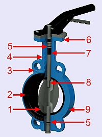 Butterfly Valve Annotated