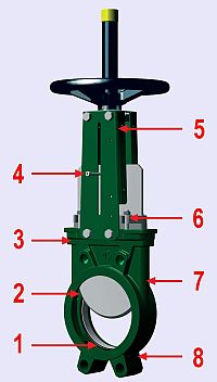 Knife Gate Valve Annotated
